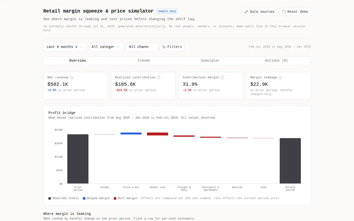 Retail Margin Squeeze & Price Simulator interface preview